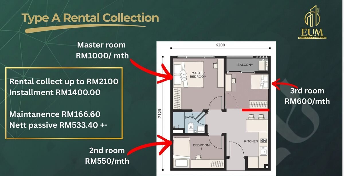 Type A dual-key rental illustration (developer estimate — subject to market)