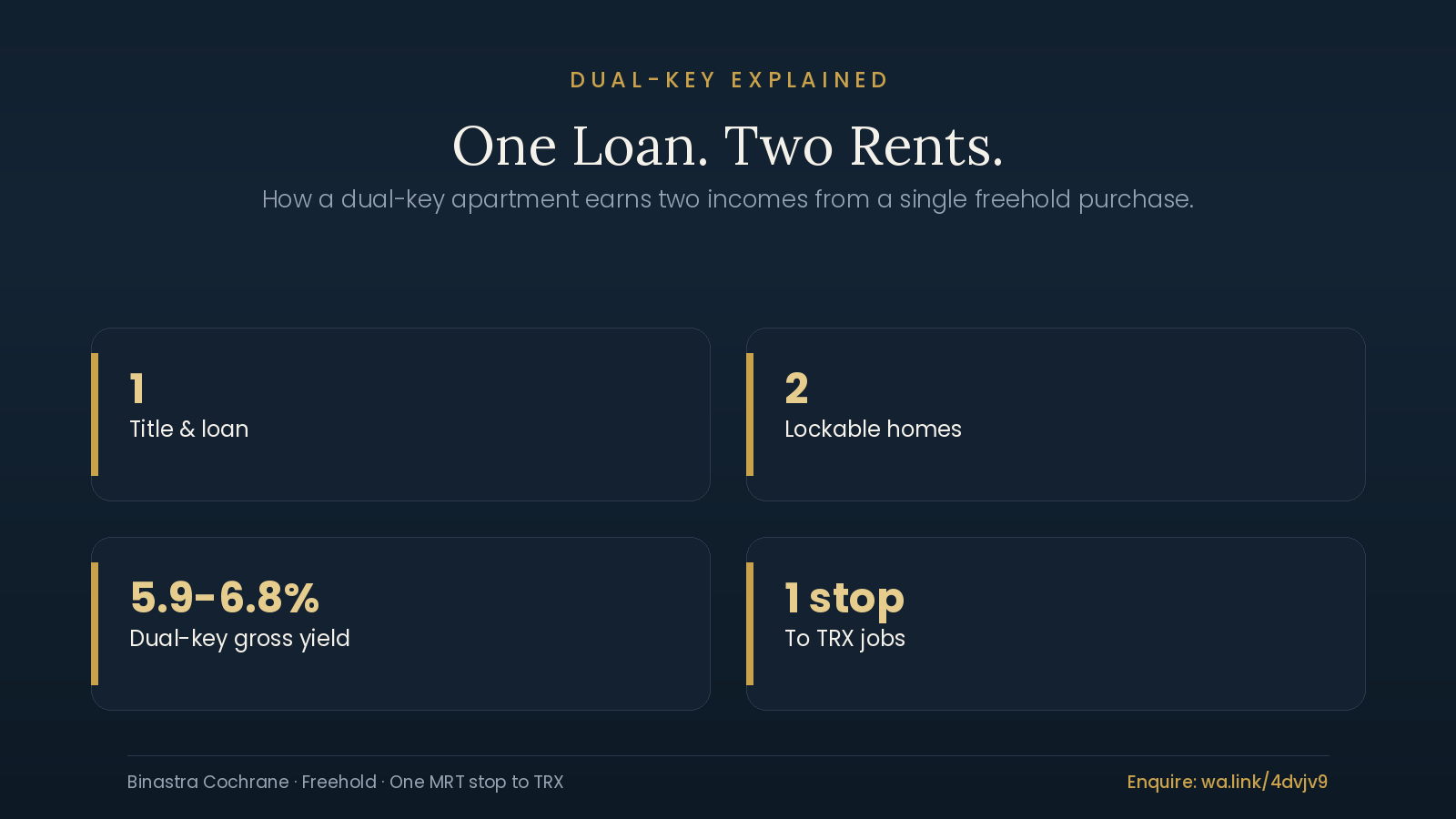 Dual key apartment Malaysia diagram showing one loan and two rentable homes at Binastra Cochrane