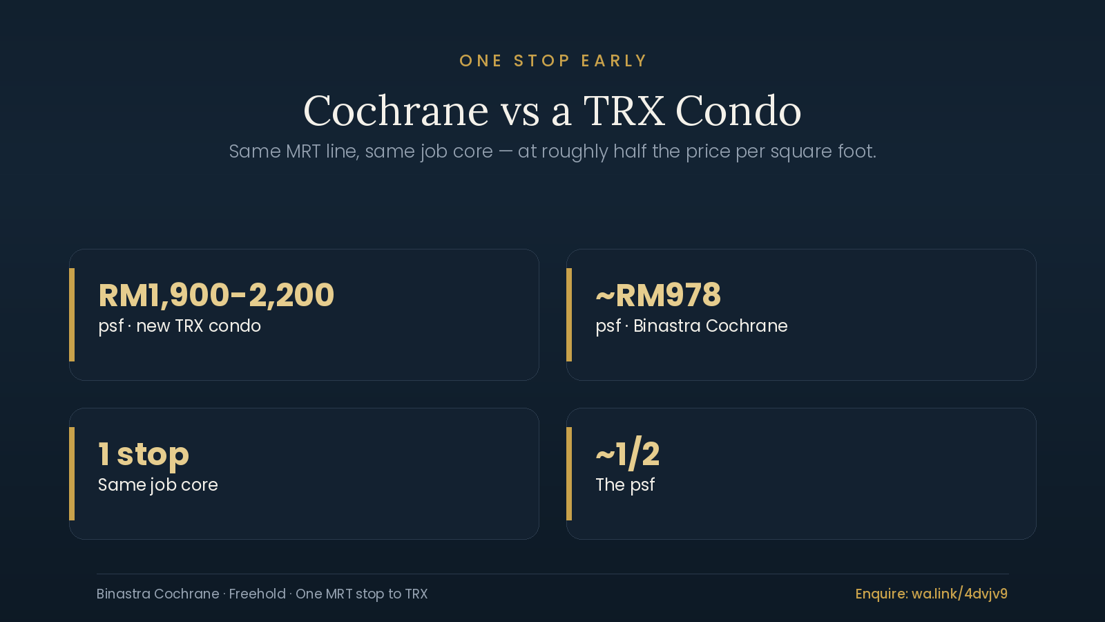 Cochrane vs a TRX Condo: Same Line, Half the psf 1 Comparison of TRX condo psf versus Cochrane Residence, a cheaper alternative one MRT stop away