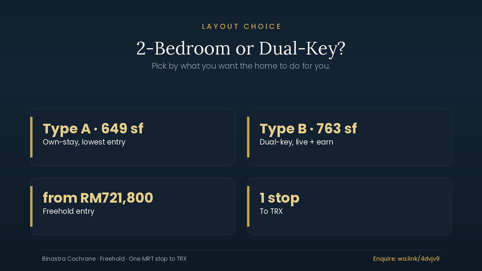 2-Bedroom or Dual-Key? Choosing Your Cochrane Layout 1 2 bedroom vs dual key apartment layout comparison at Cochrane Residence