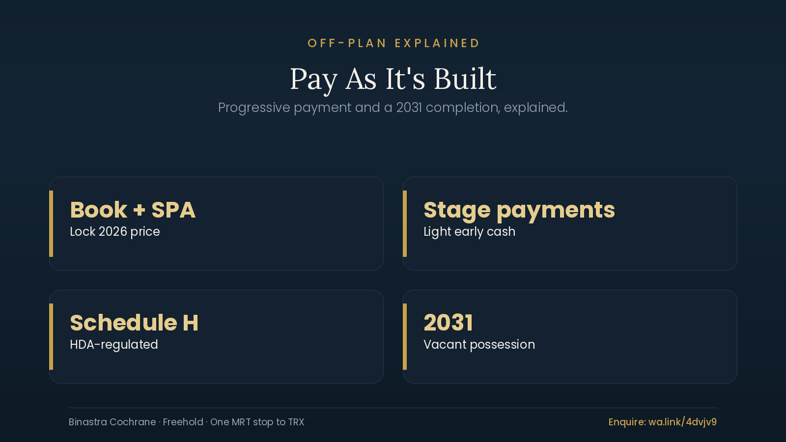 Timeline explaining buying under construction property Malaysia and progressive payment at Cochrane Residence