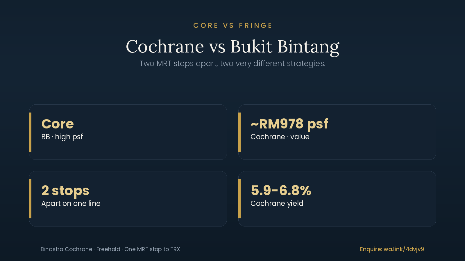 Cochrane vs Bukit Bintang: Value vs Core Premium 2026 1 Cochrane vs Bukit Bintang property comparison showing city-fringe value versus city-core premium