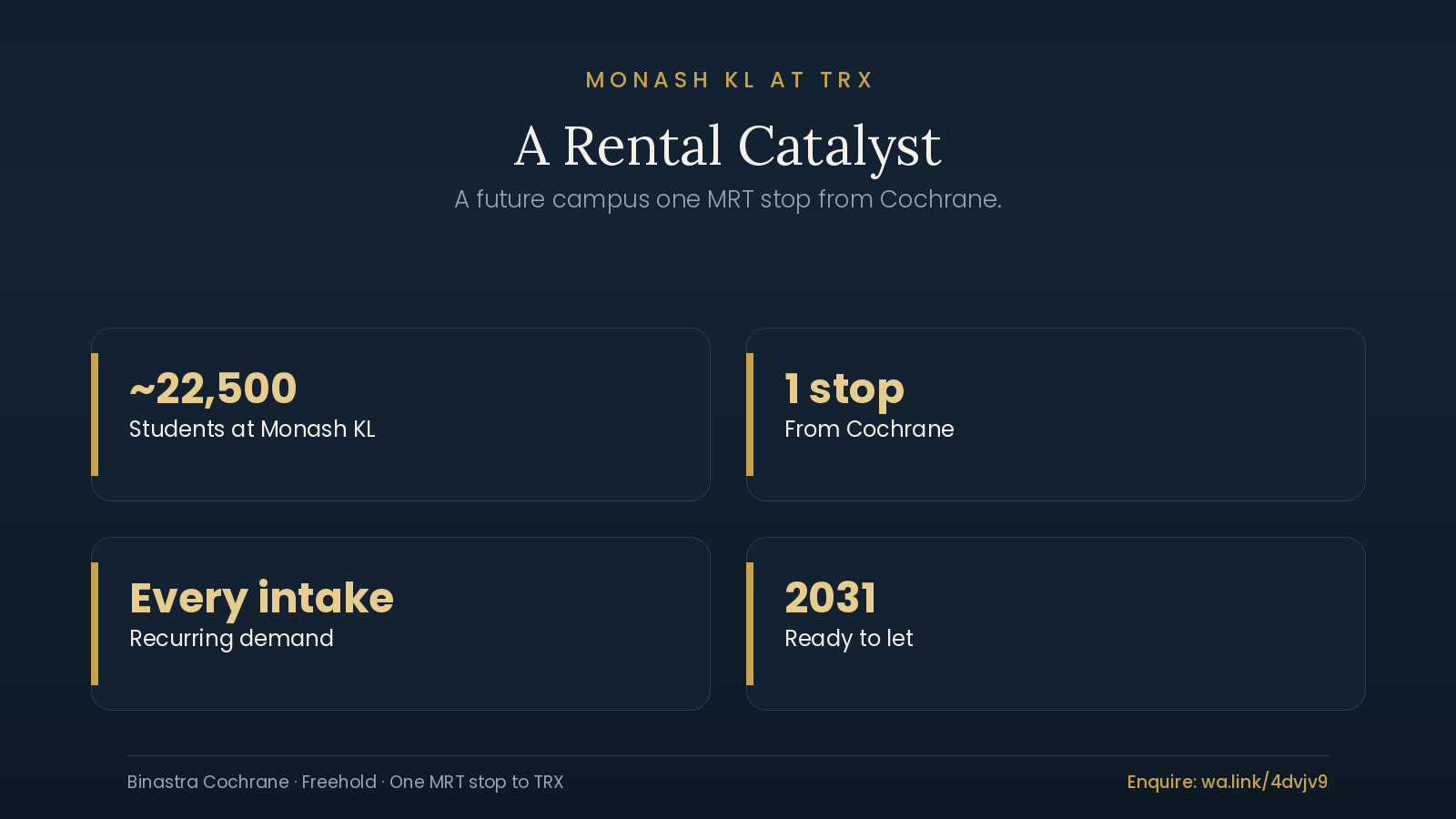 Monash University KL campus at TRX driving student rental demand near Cochrane Residence