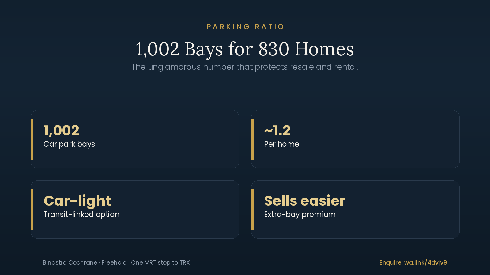 Condo parking ratio explained with 1,002 bays for 830 units at Cochrane Residence