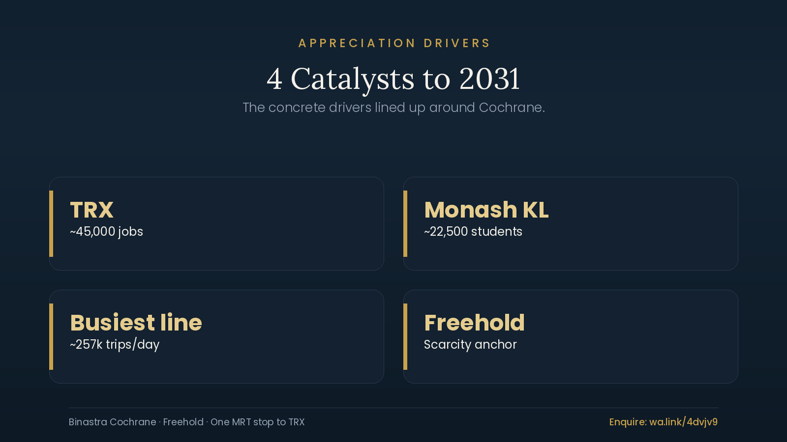 Four drivers of Cochrane property capital appreciation from 2026 to 2031