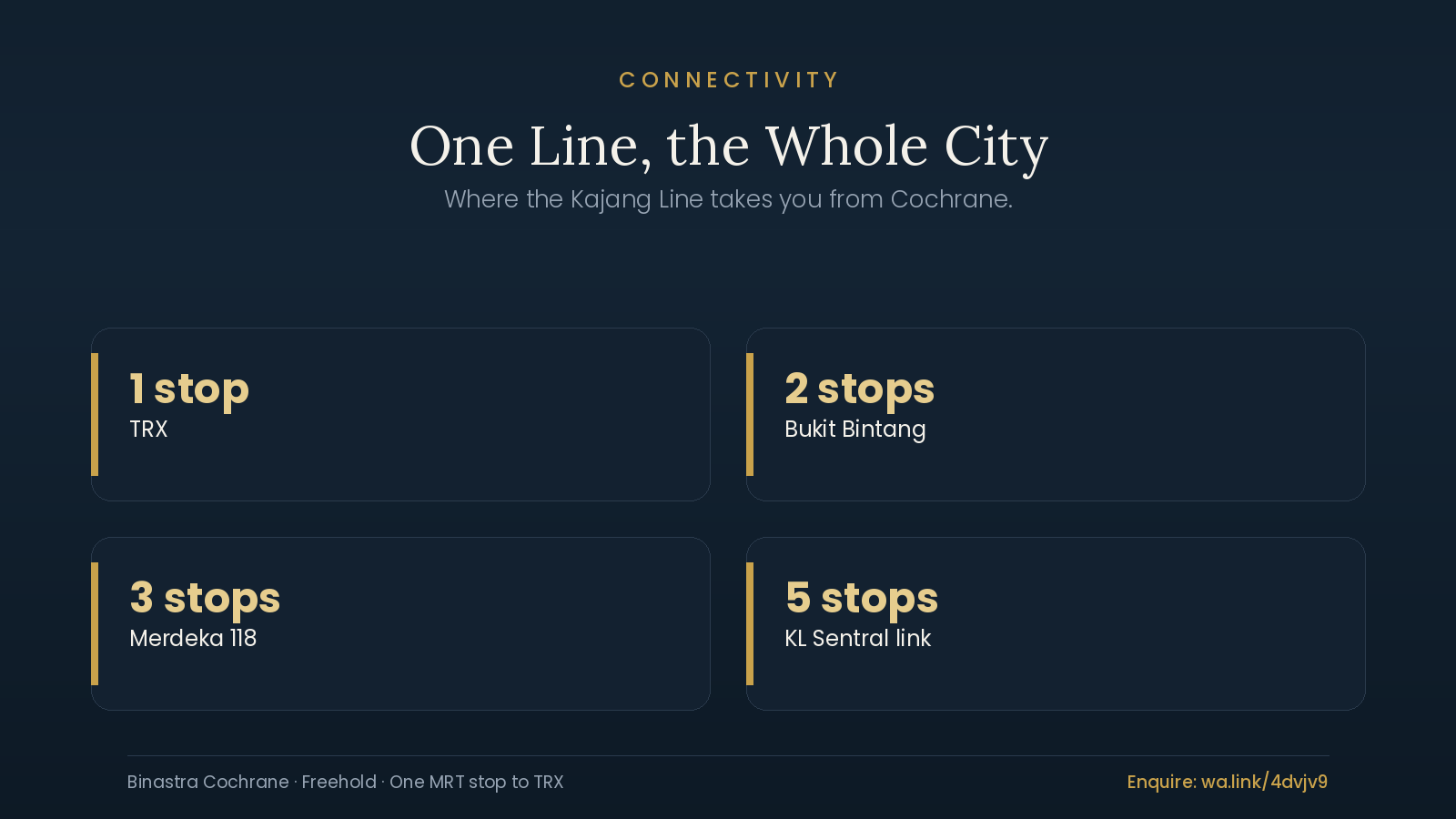 Cochrane MRT connectivity guide showing stops to TRX, Bukit Bintang, Merdeka 118 and KL Sentral