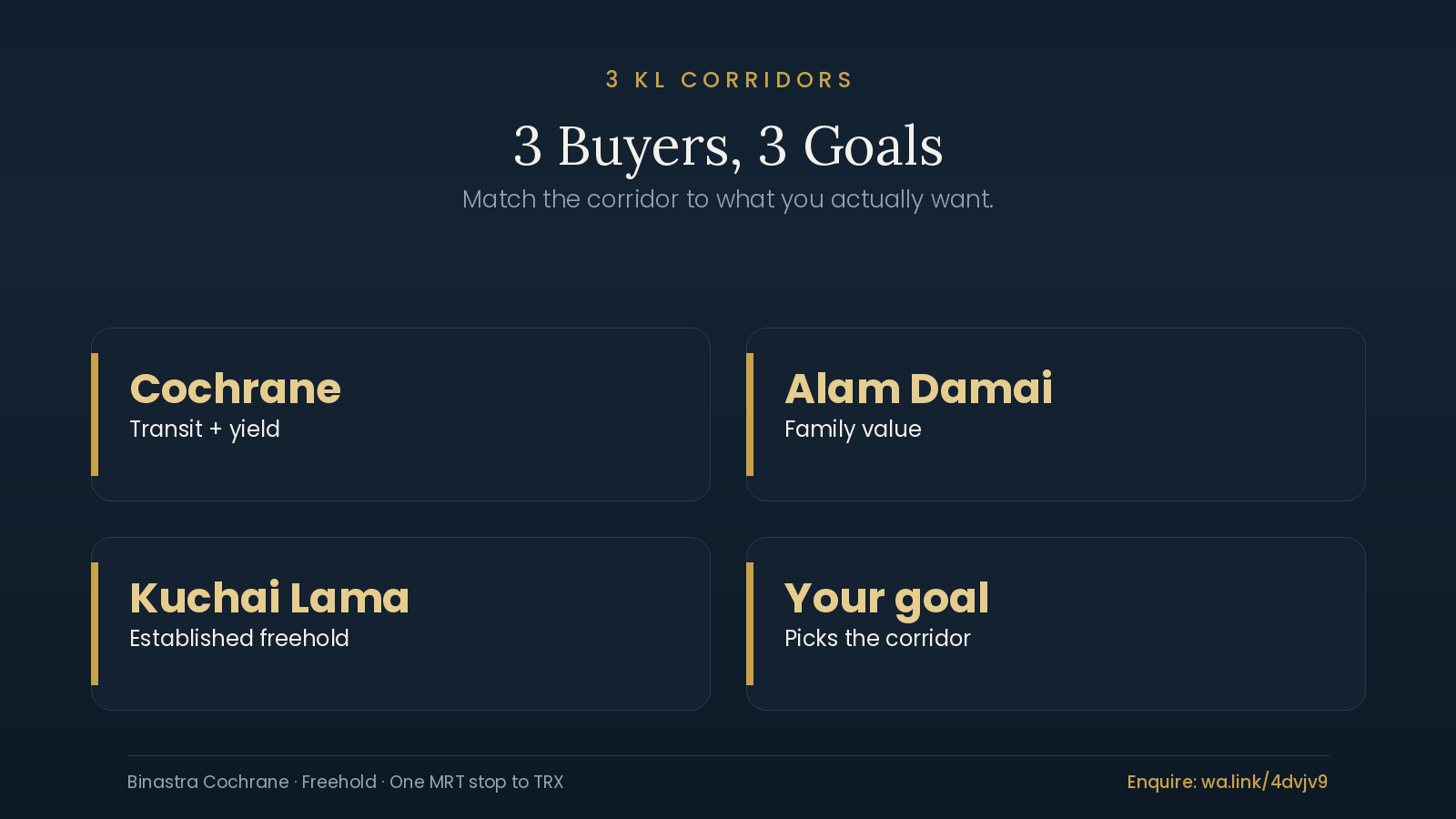 Comparison of the best area to buy property in Kuala Lumpur, Cochrane vs Alam Damai vs Kuchai Lama