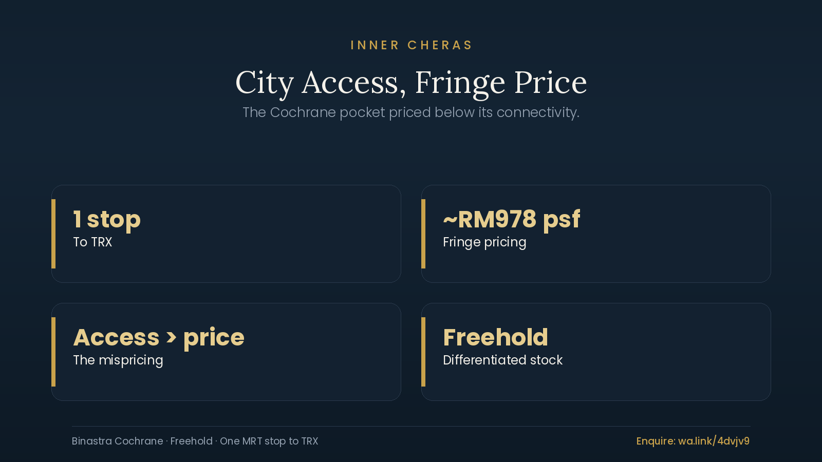 Inner Cheras property investment case, city-edge access at fringe pricing around Cochrane