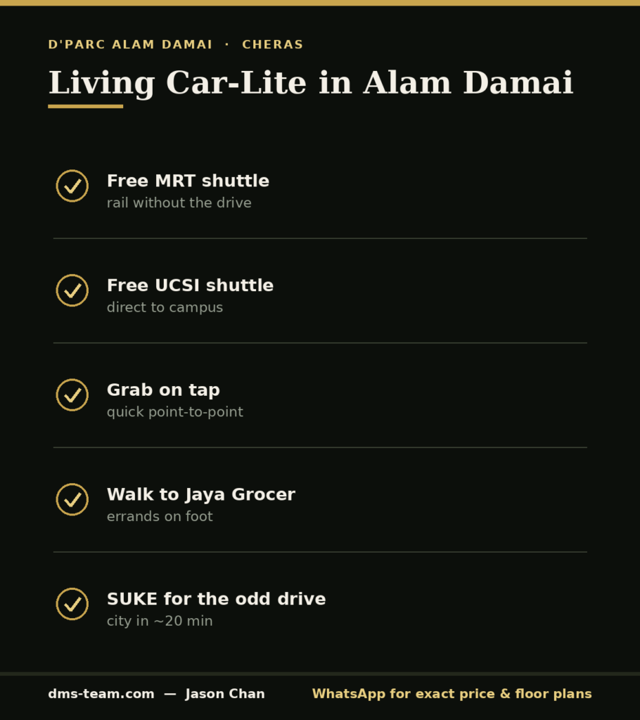Car-lite living infographic for Alam Damai — free MRT and UCSI shuttles, Grab and walkable errands from D'Parc.