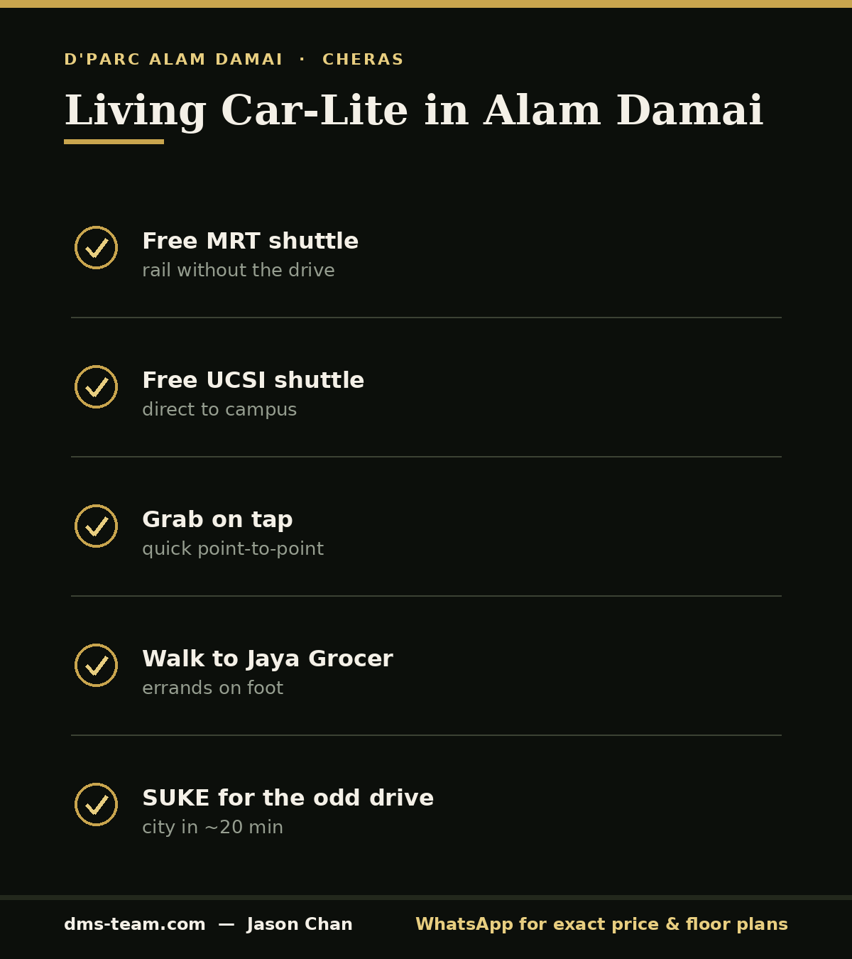 Car-lite living infographic for Alam Damai — free MRT and UCSI shuttles, Grab and walkable errands from D'Parc.