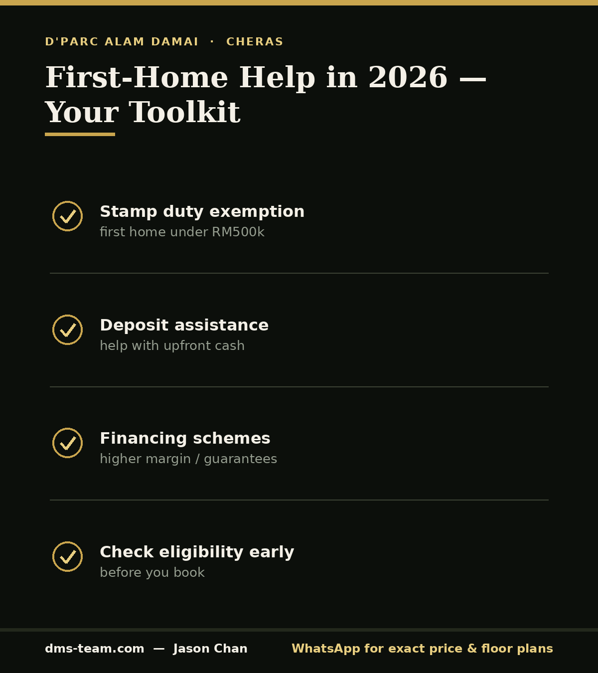 Infographic of Malaysia first-home buyer schemes 2026 — stamp duty exemption, deposit help and financing for Cheras buyers of D'Parc.