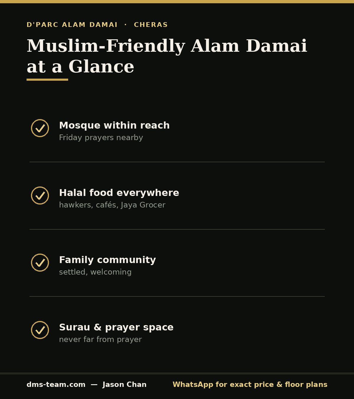 Infographic on Muslim-friendly living in Alam Damai — mosque, halal food, family community and prayer space near D'Parc.