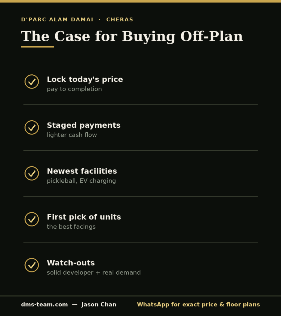 Infographic on why to buy off-plan property in 2026 — locked price, staged payments and first-pick units at D'Parc Alam Damai.