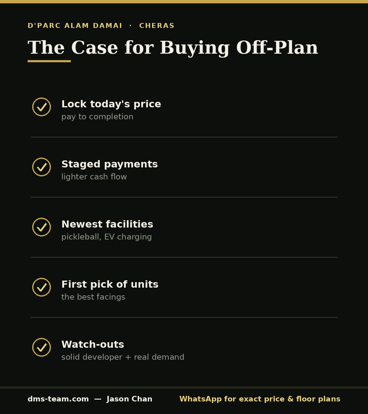 Infographic on why to buy off-plan property in 2026 — locked price, staged payments and first-pick units at D'Parc Alam Damai.