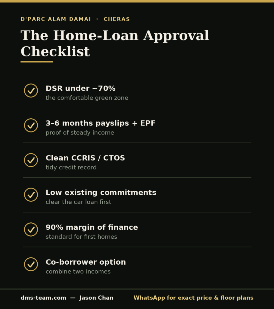 Home loan approval checklist infographic for a Cheras condo — DSR, documents and margin of finance for D'Parc Alam Damai buyers.