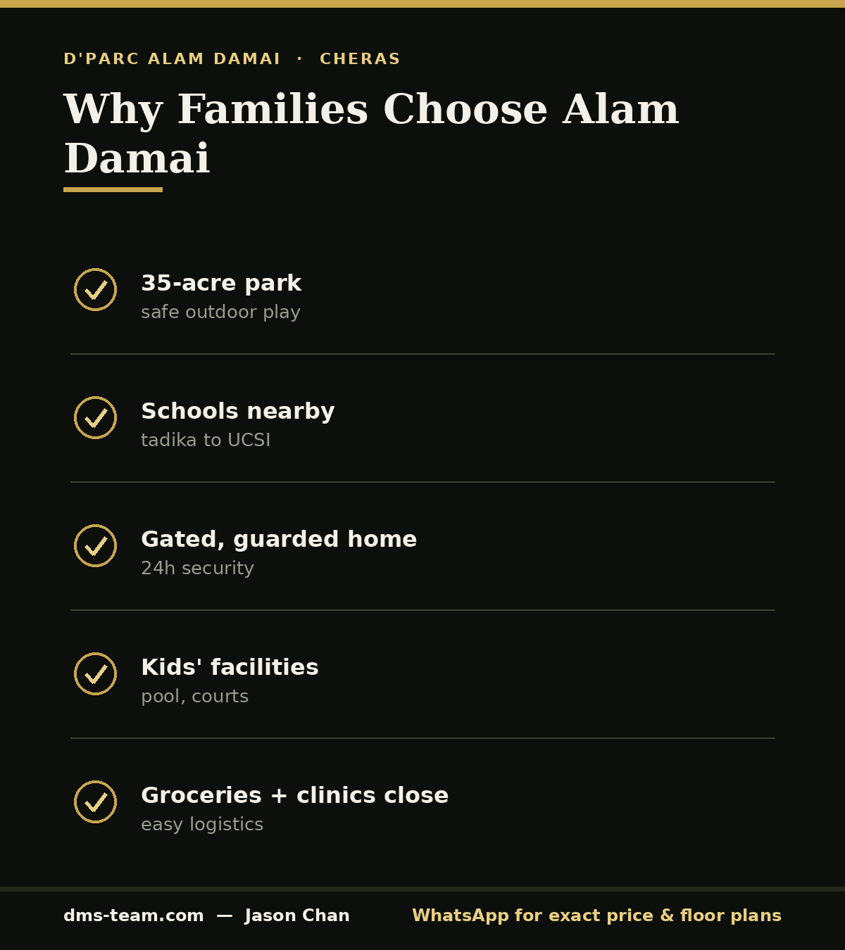 Infographic on raising kids in Alam Damai — park, schools, safety and family facilities near D'Parc Alam Damai.