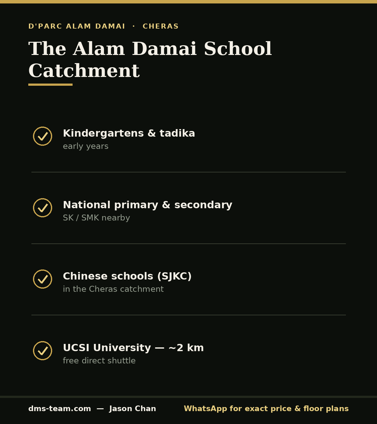 School catchment infographic for Alam Damai Cheras — kindergartens, national and Chinese schools and UCSI near D'Parc.
