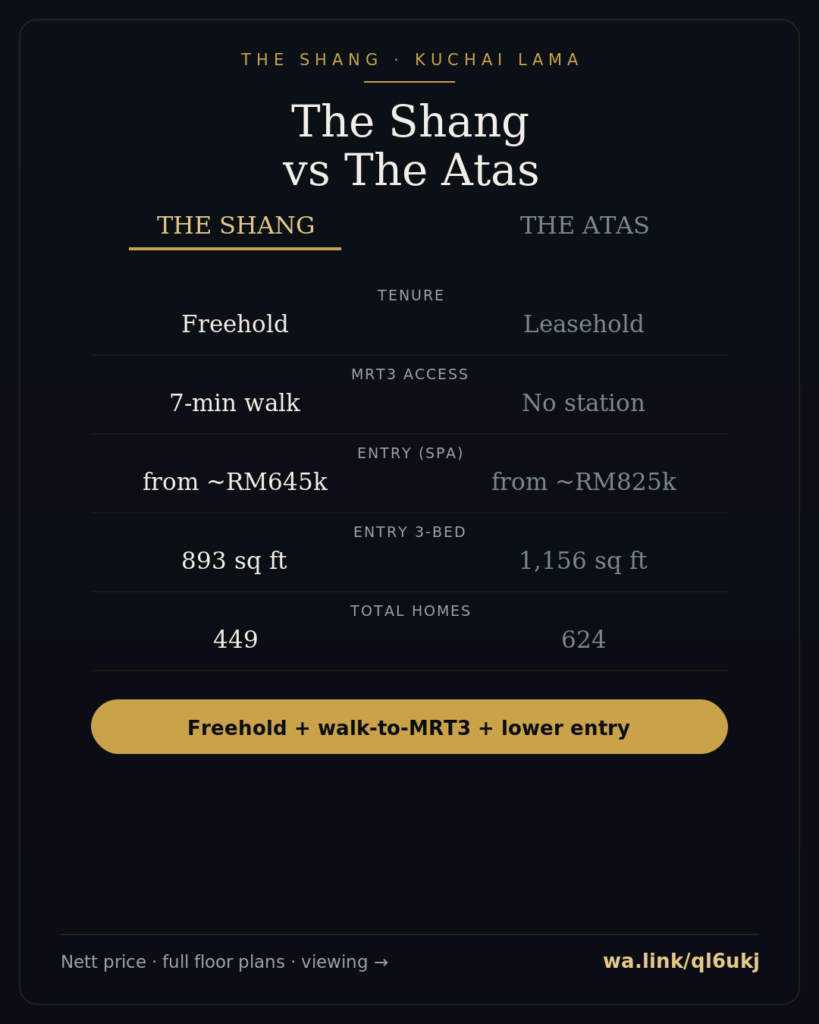 shang info 01 the shang vs the atas