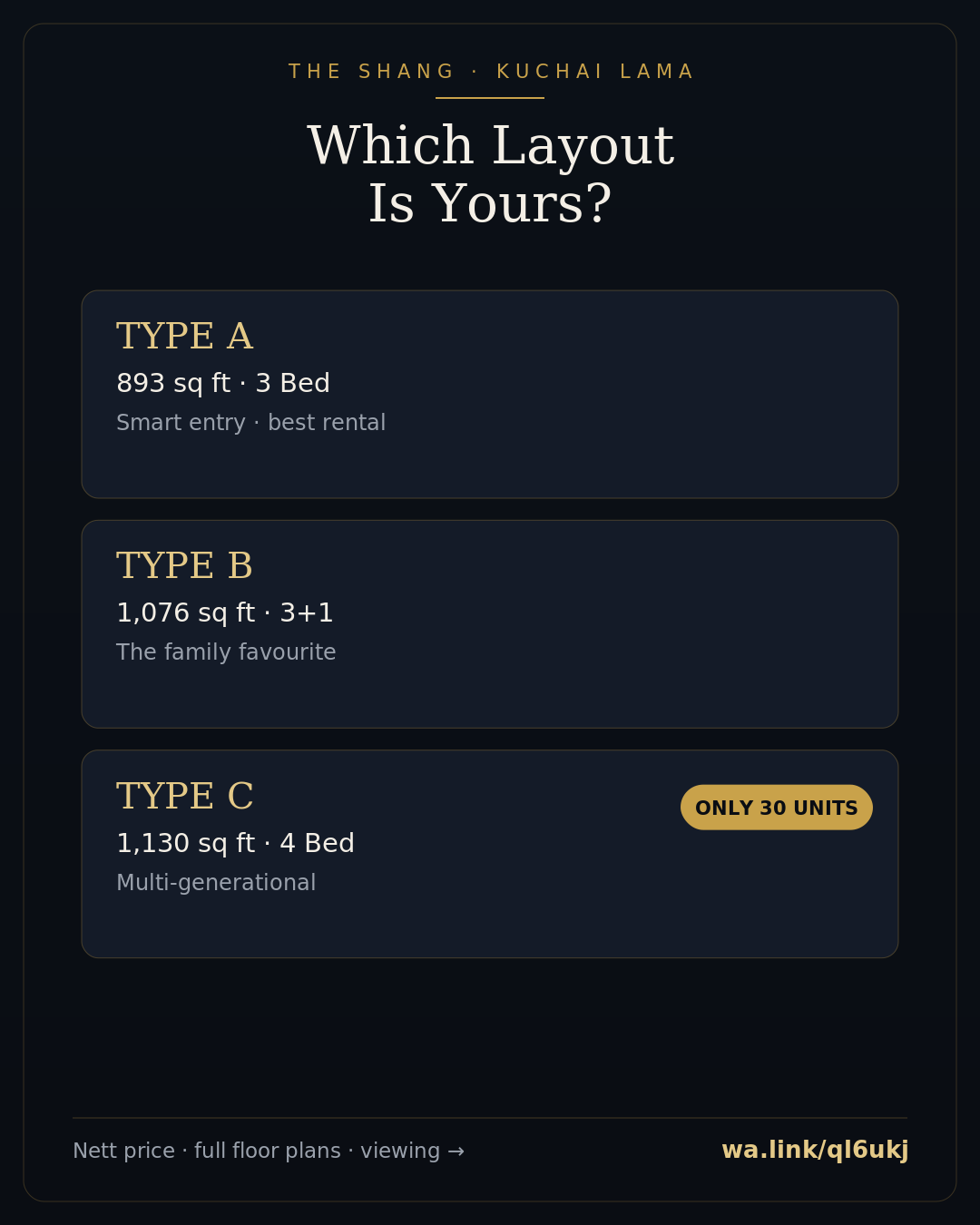 Which The Shang Unit to Buy? Type A vs B vs C (2026) 1 the shang which unit to buy infographic — The Shang Residence, Kuchai Lama