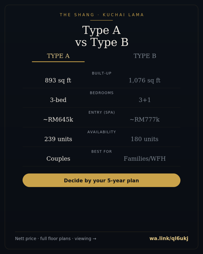 shang info 03 type a vs type b