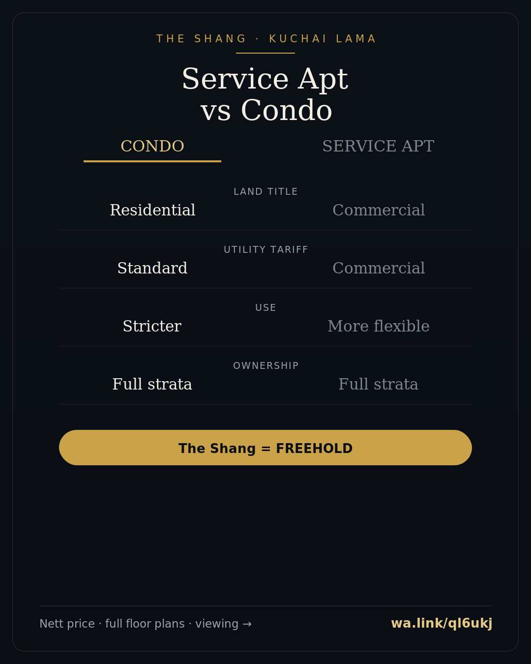 Service Apartment vs Condo: What The Shang's Title Means 1 service apartment vs condominium infographic — The Shang Residence, Kuchai Lama