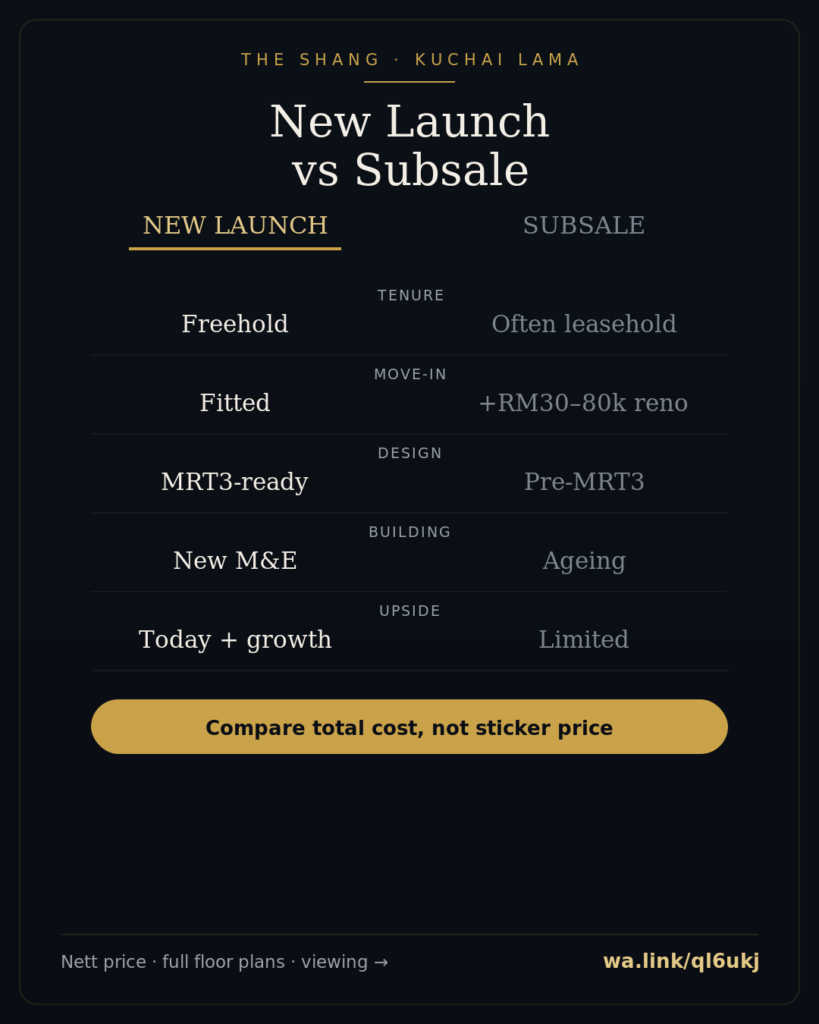 shang info 06 new vs subsale