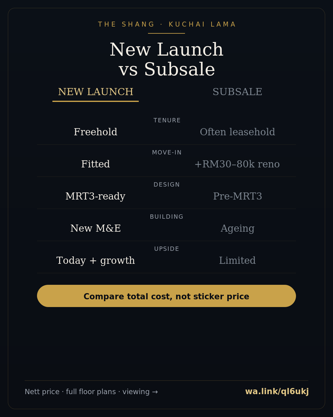 new launch vs subsale kuchai lama infographic — The Shang Residence, Kuchai Lama