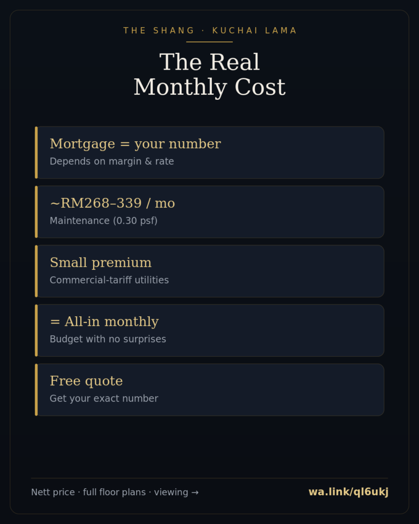 shang info 08 monthly cost