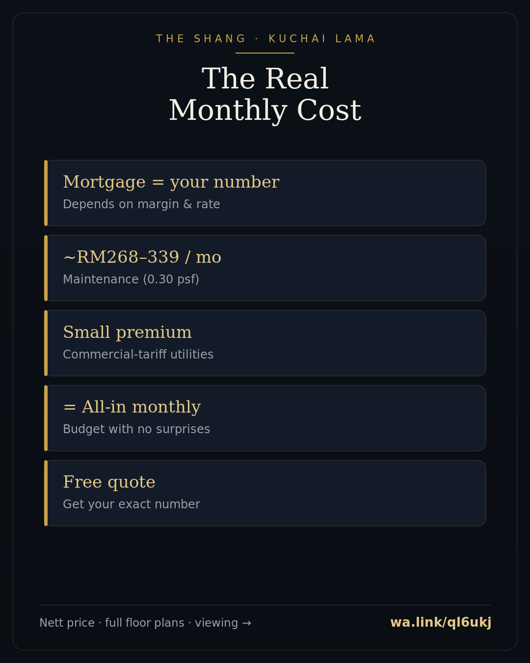 condo monthly cost kuala lumpur infographic — The Shang Residence, Kuchai Lama