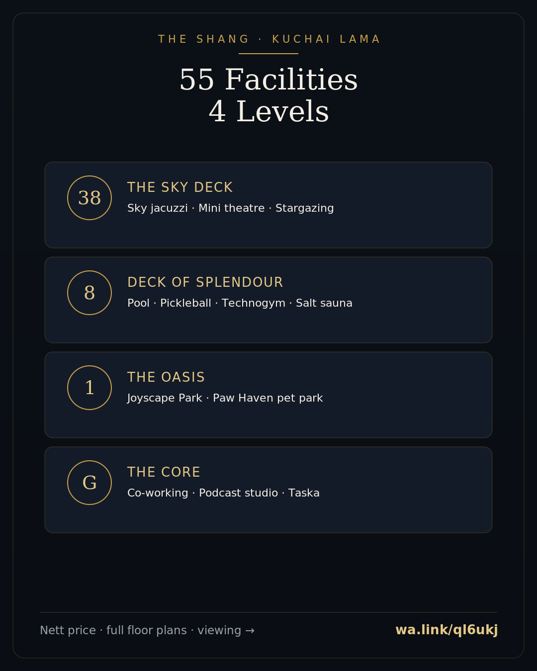 The Shang Facilities Guide: 55 Across 4 Levels (2026) 1 the shang residence facilities infographic — The Shang Residence, Kuchai Lama