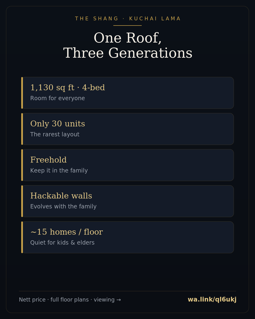 multi generational condo kuala lumpur infographic — The Shang Residence, Kuchai Lama