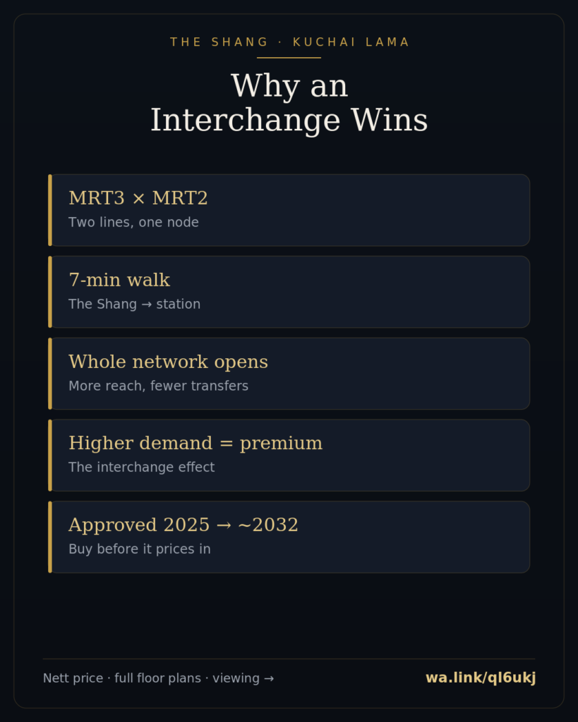 shang info 17 interchange premium