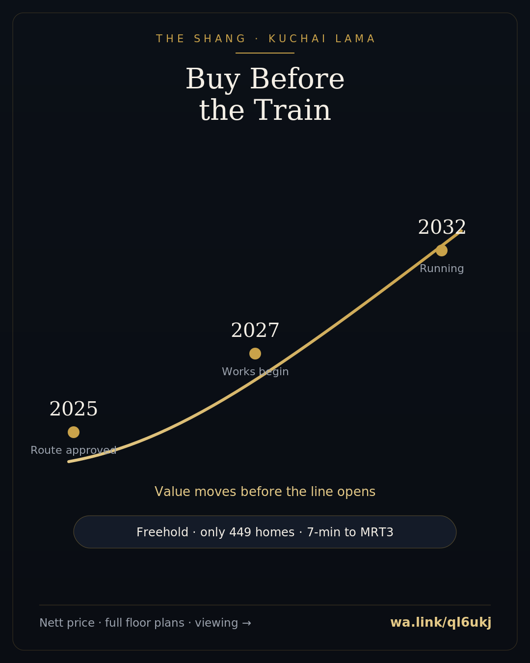 Buying Before the MRT3: The Kuchai Lama Timing Play 1 mrt3 kuchai lama property infographic — The Shang Residence, Kuchai Lama