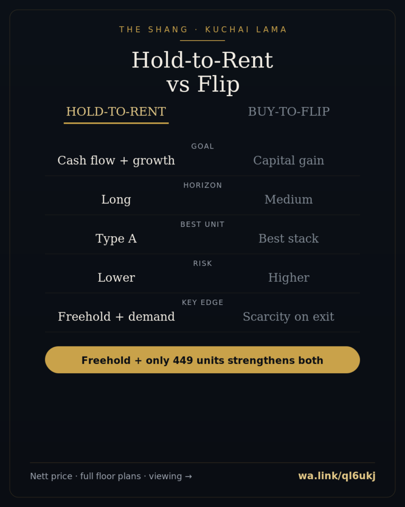 shang info 20 hold vs flip