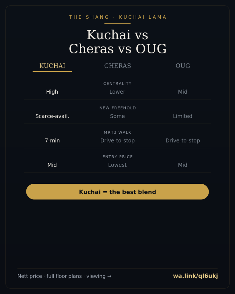 shang info 24 kuchai cheras oug