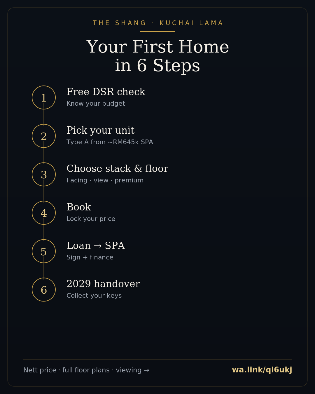 first time buyer kuchai lama infographic — The Shang Residence, Kuchai Lama
