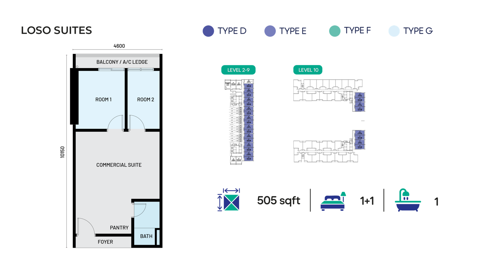 Floor plan for e.Sentral Smart City Type E LoSo commercial suite, 505 sq ft with 2 rooms and 1 bathroom