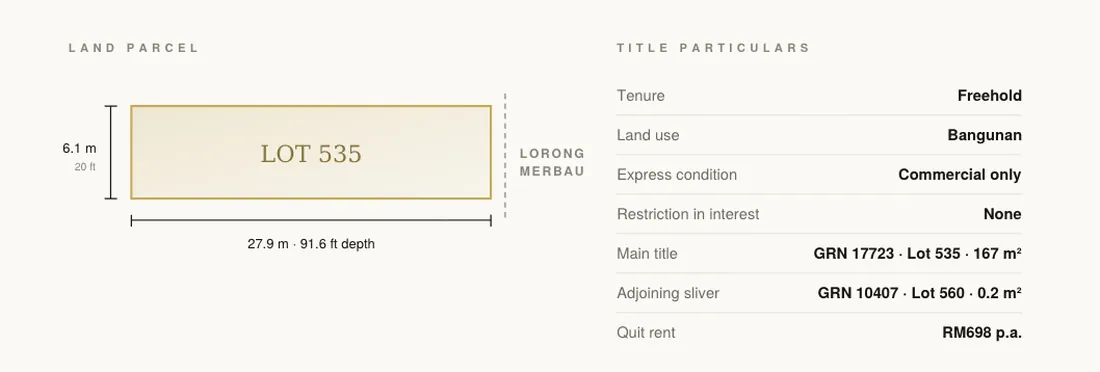 Title particulars